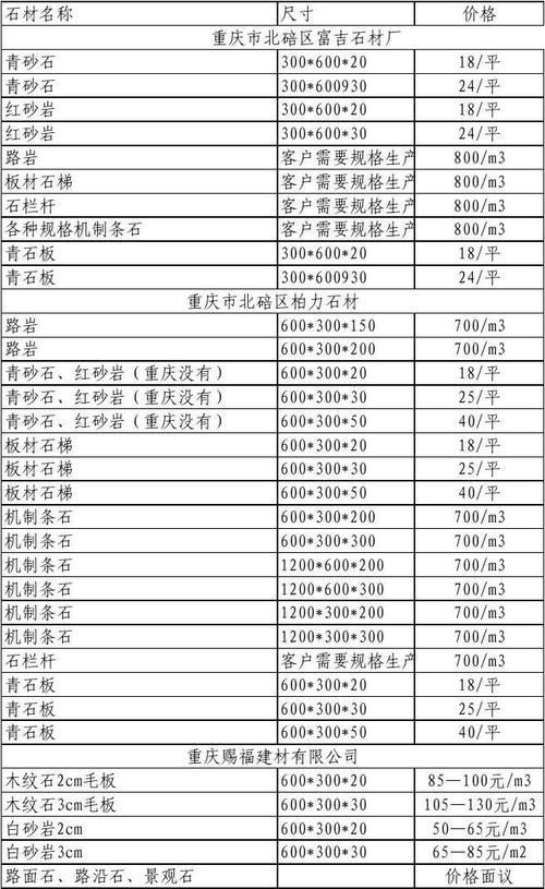 石材线条价格计算公式 花岗岩石材线条价格-第1张图片-其人生活百科