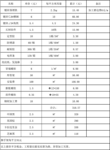 石材线条价格计算公式 花岗岩石材线条价格-第2张图片-其人生活百科