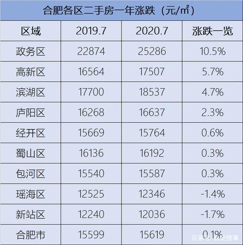 合肥岗集金湖花园房价 合肥岗集有没有二手房子卖-第1张图片-其人生活百科