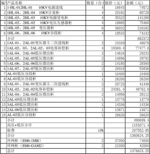 甘南低压配电柜价格 张掖低压配电箱价格-第2张图片-其人生活百科