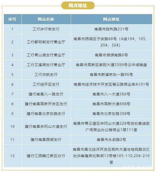 杭州市滨江区公积金提取地点 公积金提取地址-第2张图片-其人生活百科