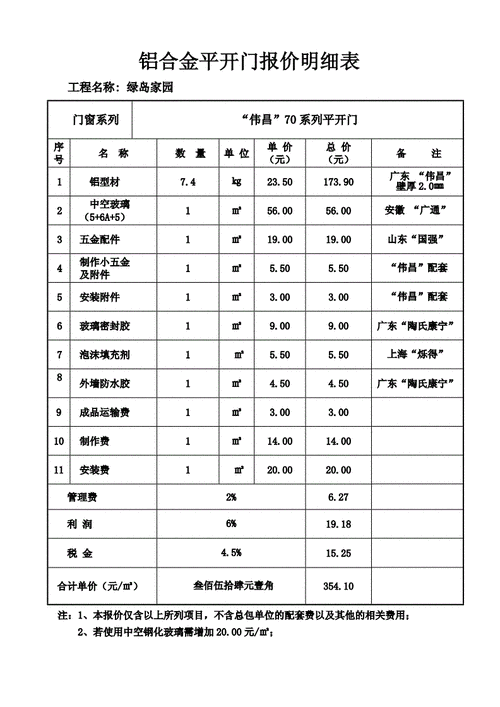 铝合金门窗价格及十大品牌排名 铝合金门窗的价格表-第2张图片-其人生活百科