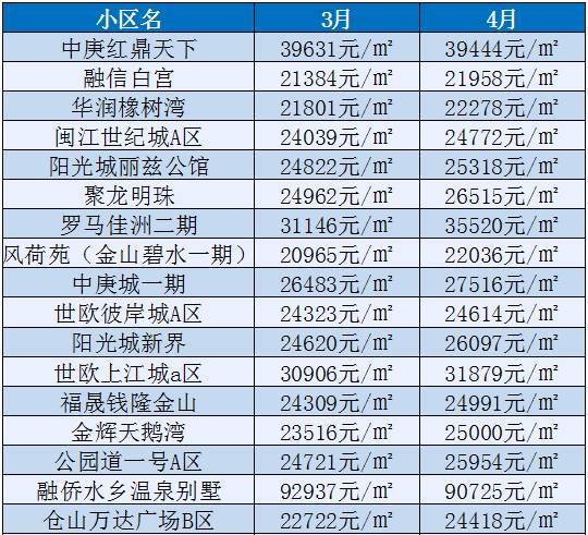 上海高档别墅区排名 高档私人别墅 花园-第2张图片-其人生活百科