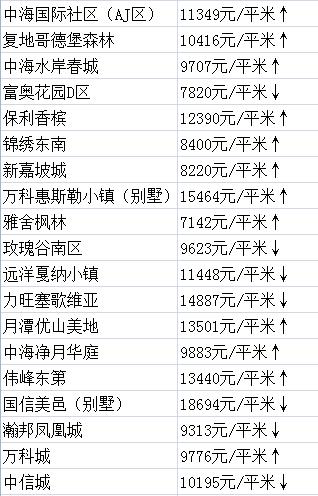 长清常春藤急售二手房 长清常春藤二手房出售-第2张图片-其人生活百科