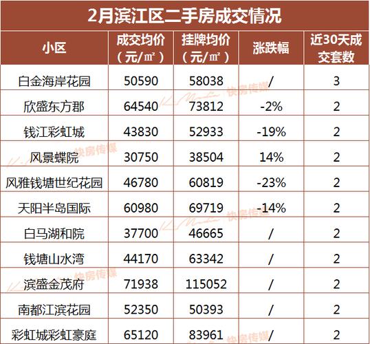 杭州市临平区房价多少 杭州临平区房价多少-第1张图片-其人生活百科