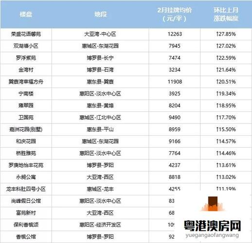 惠州大亚湾楼盘房价最新消息 惠阳大亚湾房价-第2张图片-其人生活百科