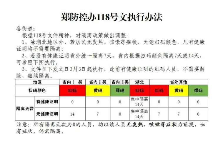 省外回郑州最新政策 郑州最新出行政策公布-第1张图片-其人生活百科