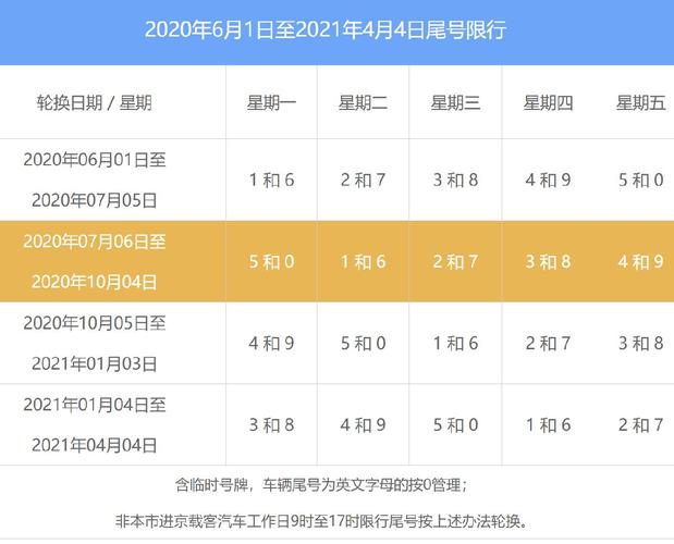 机动车尾号限行查询 天津尾号限行查询app-第2张图片-其人生活百科