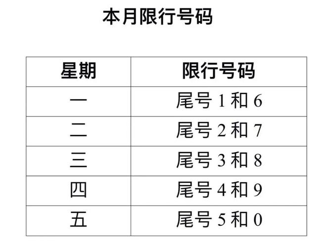 电动汽车限不限号 汽车限号规则-第1张图片-其人生活百科