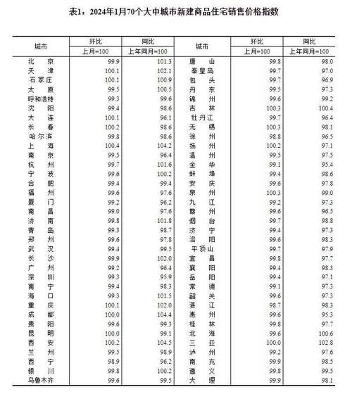 七八线县城的房价走势 70个大中城市房价一览表-第2张图片-其人生活百科