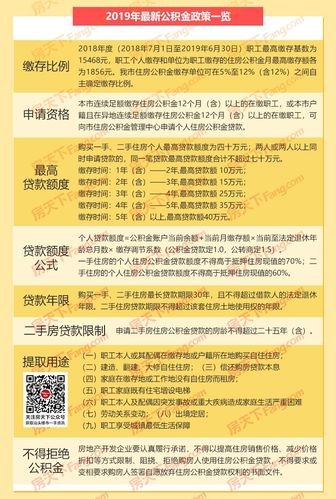 潍坊公积金贷款需要什么条件 东营市住房公积金提取条件-第1张图片-其人生活百科