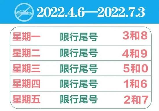 天津市限行尾号今天 天津限号今日限行尾号-第1张图片-其人生活百科