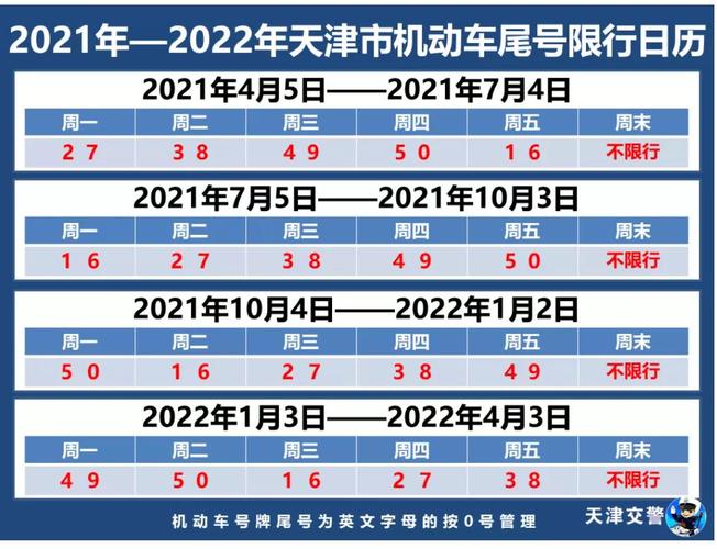 郑州限号2021最新限号时间 天津2024最新限号时间表-第2张图片-其人生活百科