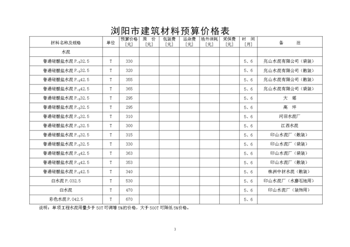 白石山一天能游玩完吗 涞源县附近旅游景点一日游-第1张图片-其人生活百科