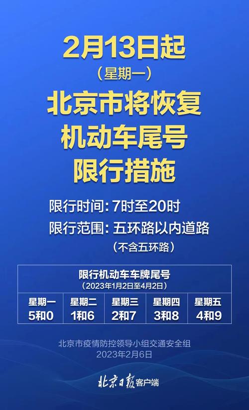 限行 北京 外地私家车进北京的最新政策-第1张图片-其人生活百科