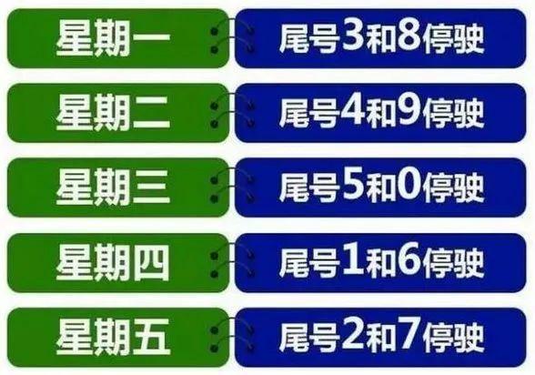 沧州限号最新通知今天 沧州限行2024最新限号时间表图片-第2张图片-其人生活百科