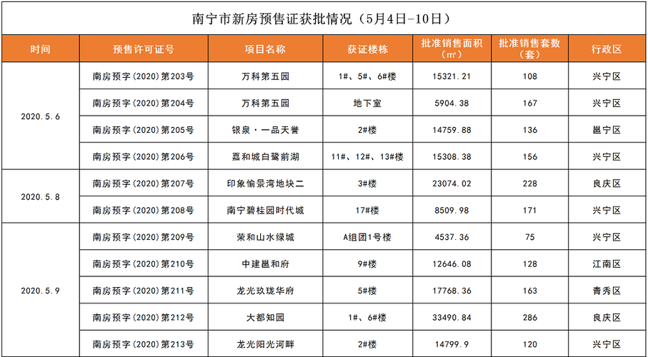 南宁二手房交易服务平台 南宁二手房58同城网-第1张图片-其人生活百科