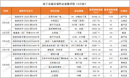 景谷个人急售二手房 探景园二手房价格-第1张图片-其人生活百科