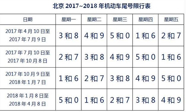 北京限号通知最新 北京限号字母是几-第2张图片-其人生活百科