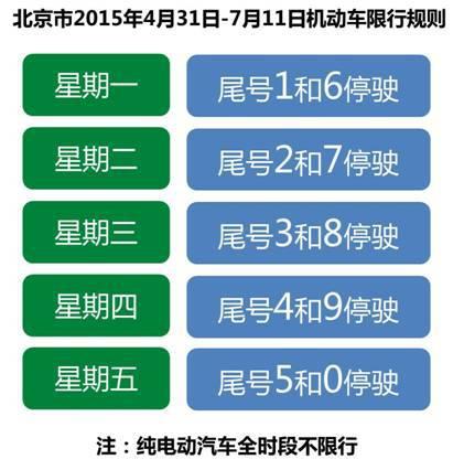 2023年7月3日至10月1日限行车牌尾号 北京车牌号限行时间-第2张图片-其人生活百科