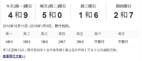 天津今天还限号吗? 天津武清限号吗-第2张图片-其人生活百科