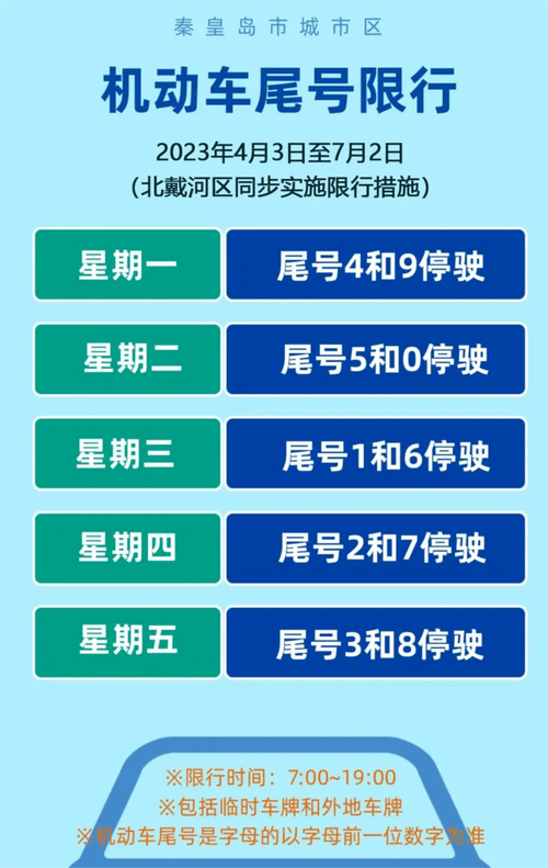 北京今天尾号限行几和几 7月4日车辆限行尾号-第1张图片-其人生活百科