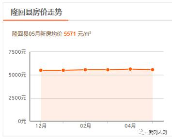 湖南省邵阳市二手房价 邵阳房价二手房价格-第1张图片-其人生活百科