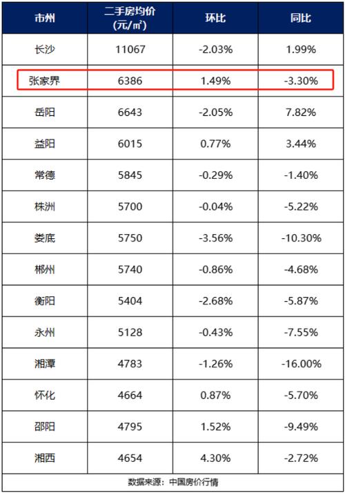 湖南省邵阳市二手房价 邵阳房价二手房价格-第2张图片-其人生活百科