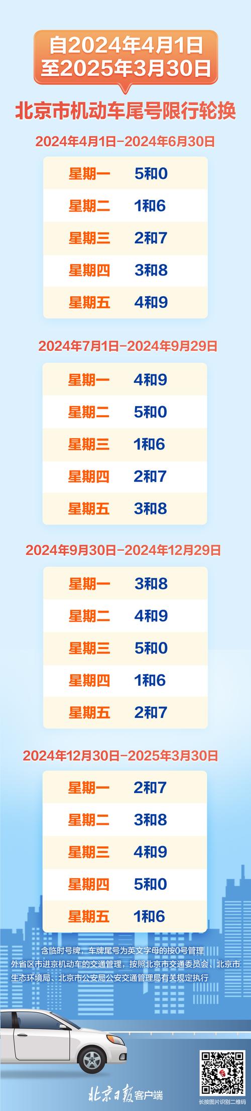 北京限行尾号2024年时间表 北京限行外地车规定-第1张图片-其人生活百科