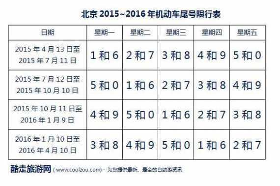 今天限号多少北京车限号吗 今天北京限号多少号汽车尾号-第1张图片-其人生活百科