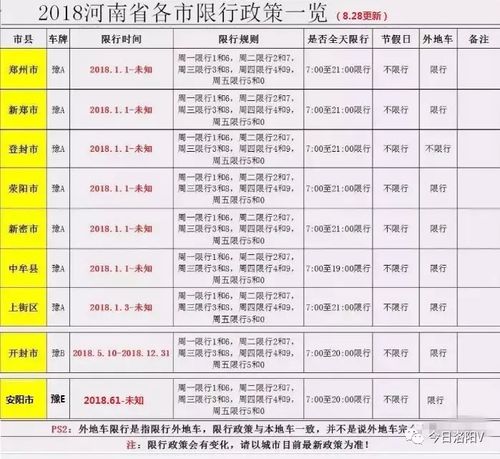 洛阳市限行规定2021最新 洛阳2020年限行规定-第1张图片-其人生活百科