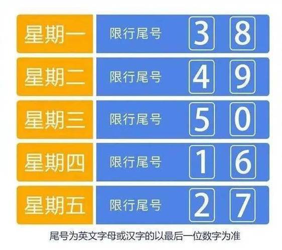 山东今天限号是多少 北京今天限号车牌尾号是多少-第1张图片-其人生活百科