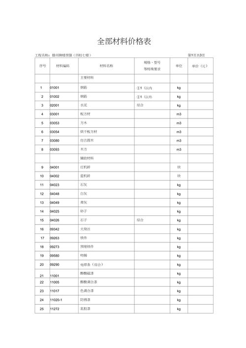 去北京二日游多少钱 北京二日游最佳安排-第1张图片-其人生活百科