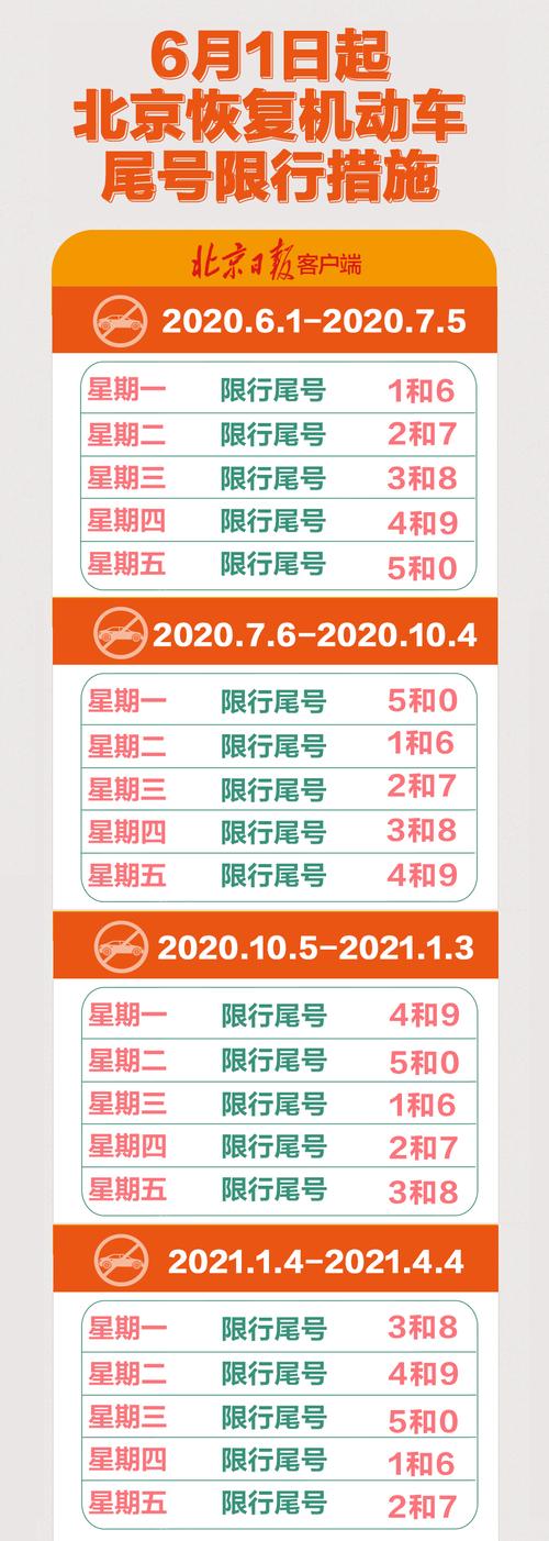 北京机动车限行尾号2024年 北京市车辆限行尾号-第1张图片-其人生活百科