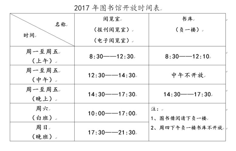 长沙市图书馆春节期间开放时间 长沙市图书馆开放时间2022-第2张图片-其人生活百科