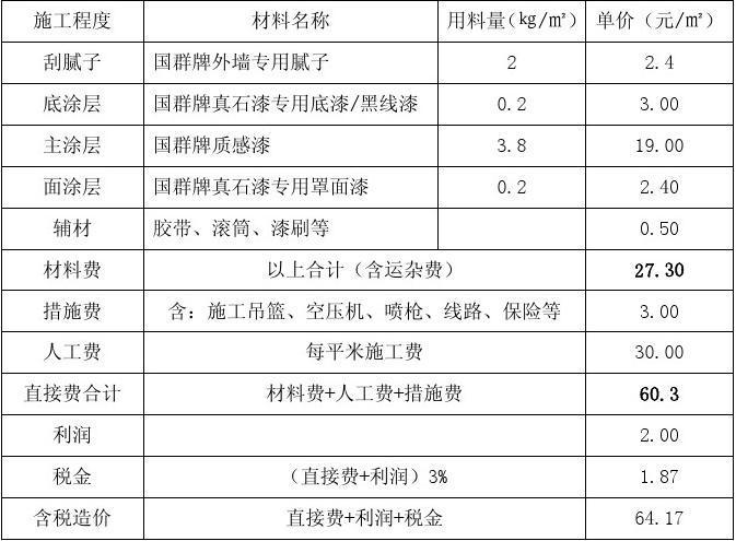 多乐士外墙乳胶漆价格 外墙涂料每平方价格-第2张图片-其人生活百科