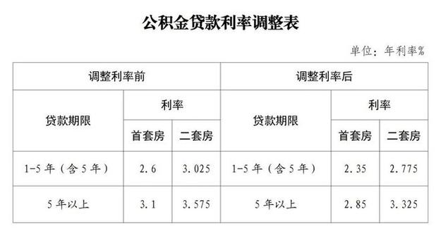 铁路公积金贷款利率计算 铁路职工30年公积金有多少-第1张图片-其人生活百科