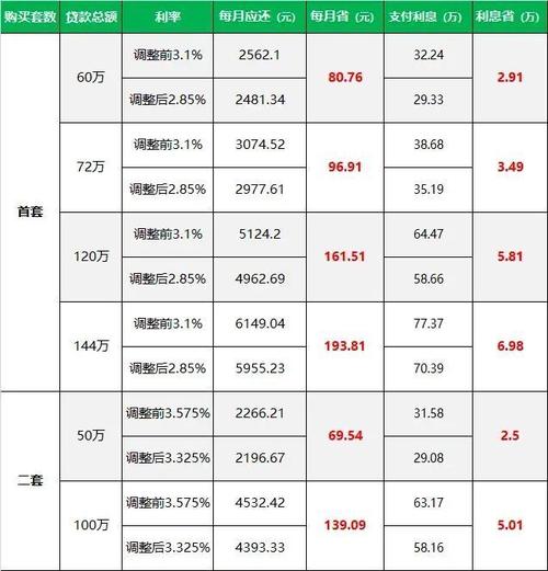 彩叠园二期二手房 叠彩园二手房价格-第2张图片-其人生活百科