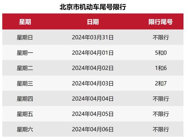 今日限行北京限号处罚 今日限号北京限行区域-第1张图片-其人生活百科