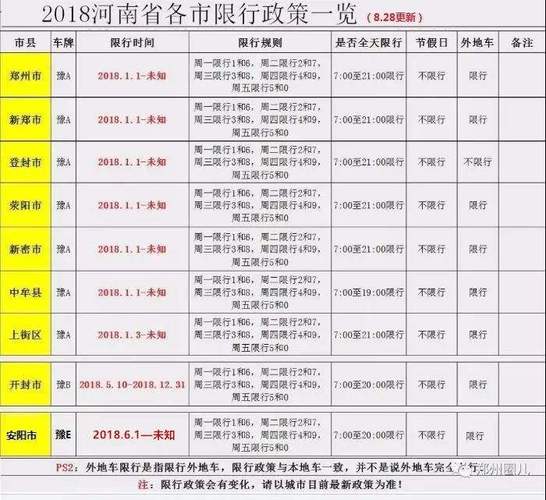 西安限号是怎么限的 西安有没有限号-第1张图片-其人生活百科