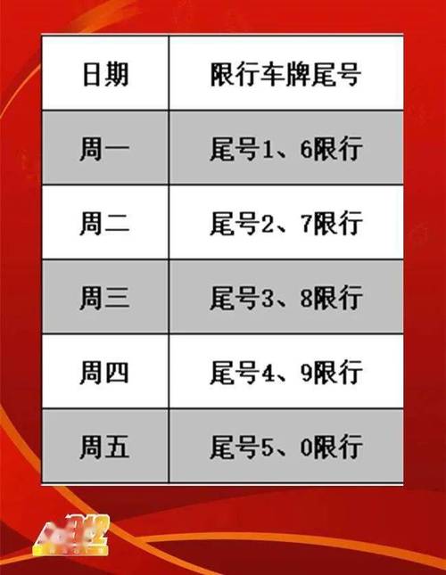 新能源车牌照号码规则 新能源车全国各地是否限行-第1张图片-其人生活百科