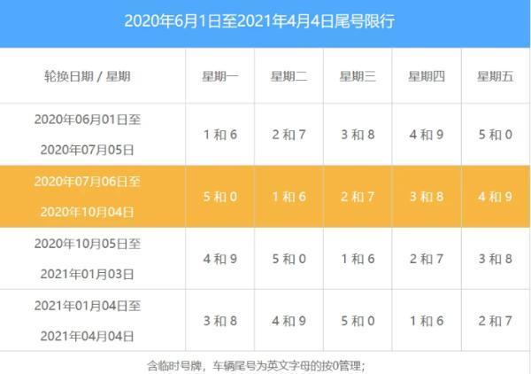 成都限号时间和范围在哪里看 成都车辆限行时间-第1张图片-其人生活百科