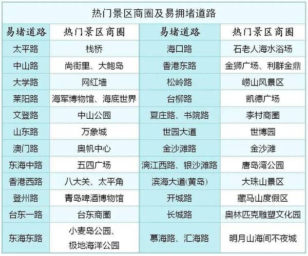 青岛自驾游外地车限号吗 青岛外地车牌限行规则-第2张图片-其人生活百科