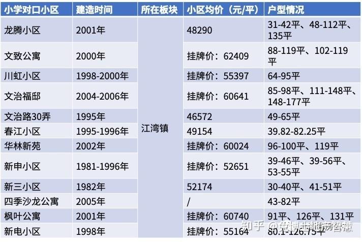 虹口区赤峰小区房价 虹口区祥东小区房价-第2张图片-其人生活百科