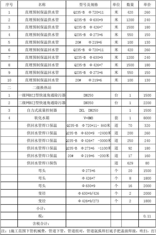 聚氨酯直埋钢套保温管 钢管价格一览表-第1张图片-其人生活百科