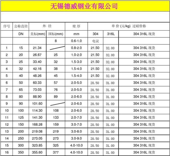 聚氨酯直埋钢套保温管 钢管价格一览表-第2张图片-其人生活百科