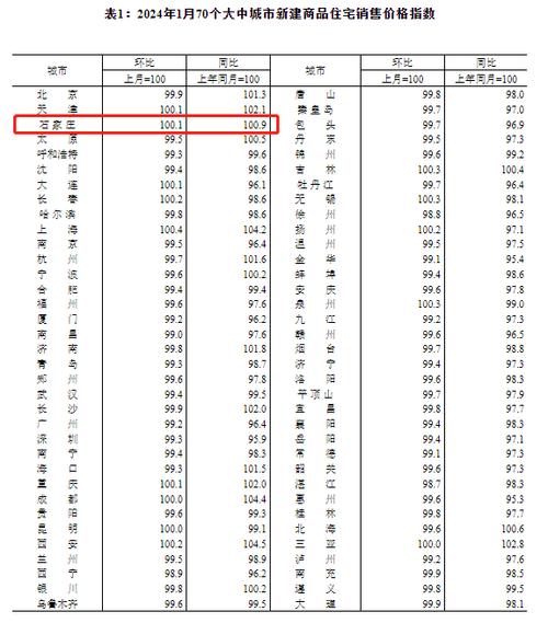 石家庄现在房价多少钱 石家庄房子均价多少钱-第1张图片-其人生活百科