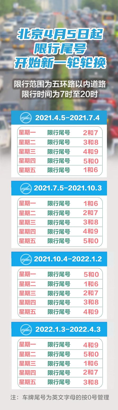 深圳限行外地车牌怎么处罚 深圳开车限行外地车牌吗-第1张图片-其人生活百科