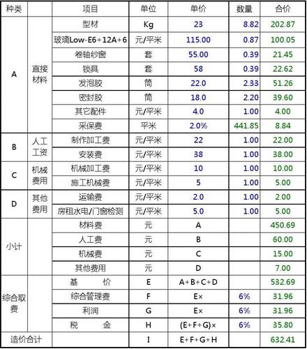 天驰美佳门窗是几线品牌 北京天驰美佳门窗有限公司-第1张图片-其人生活百科