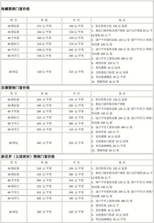 天驰美佳门窗是几线品牌 北京天驰美佳门窗有限公司-第2张图片-其人生活百科